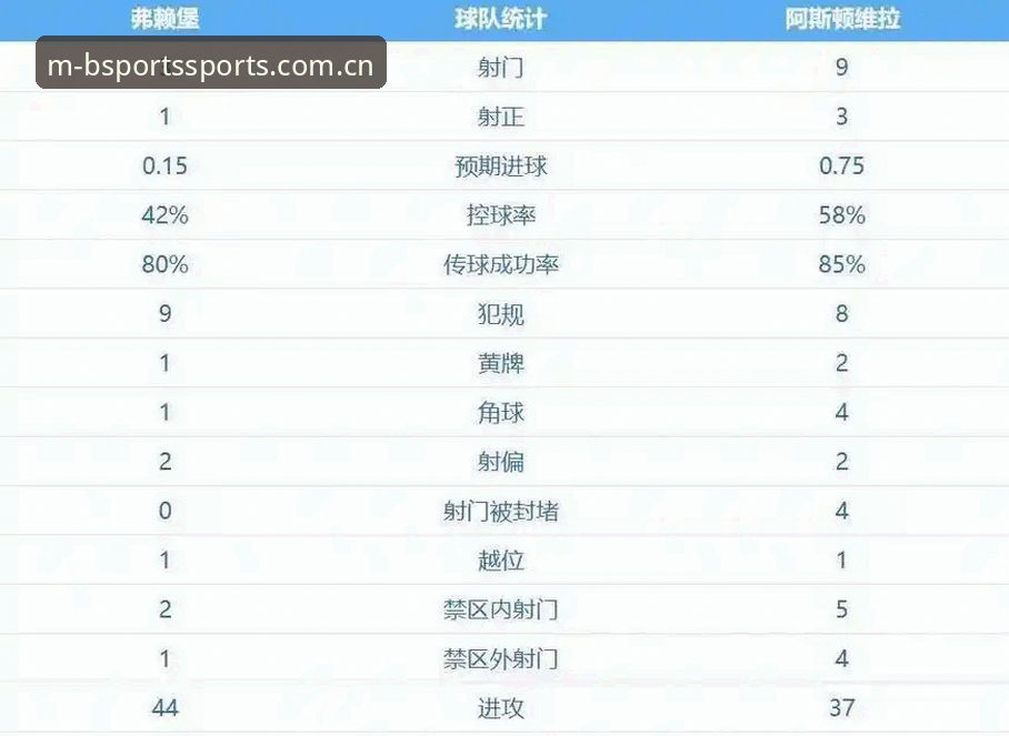 B体育官方下载推荐 3个关键转折点解读维拉30年冠军荒终结:从B体育平台回顾欧联杯决赛全程
